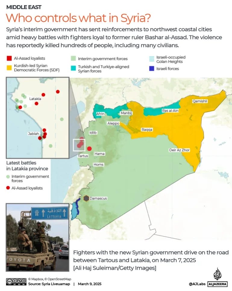 Mapa da Síria mostrando o controle territorial em março de 2025. Áreas controladas por forças leais a Bashar al-Assad, governo interino sírio, forças curdas e grupos apoiados pela Turquia. Conflitos recentes na província de Latakia são destacados. Fonte: Al Jazeera, Syria Liveuamap.